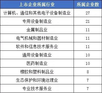 2021年1-5月IPO盤點 地區(qū)與行業(yè)格局重塑，環(huán)境保護專用設(shè)備制造異軍突起