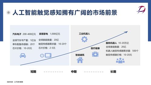 每日路演精選項(xiàng)目Vol.1 前沿科技驅(qū)動下的創(chuàng)新浪潮——從智能制造到數(shù)字內(nèi)容
